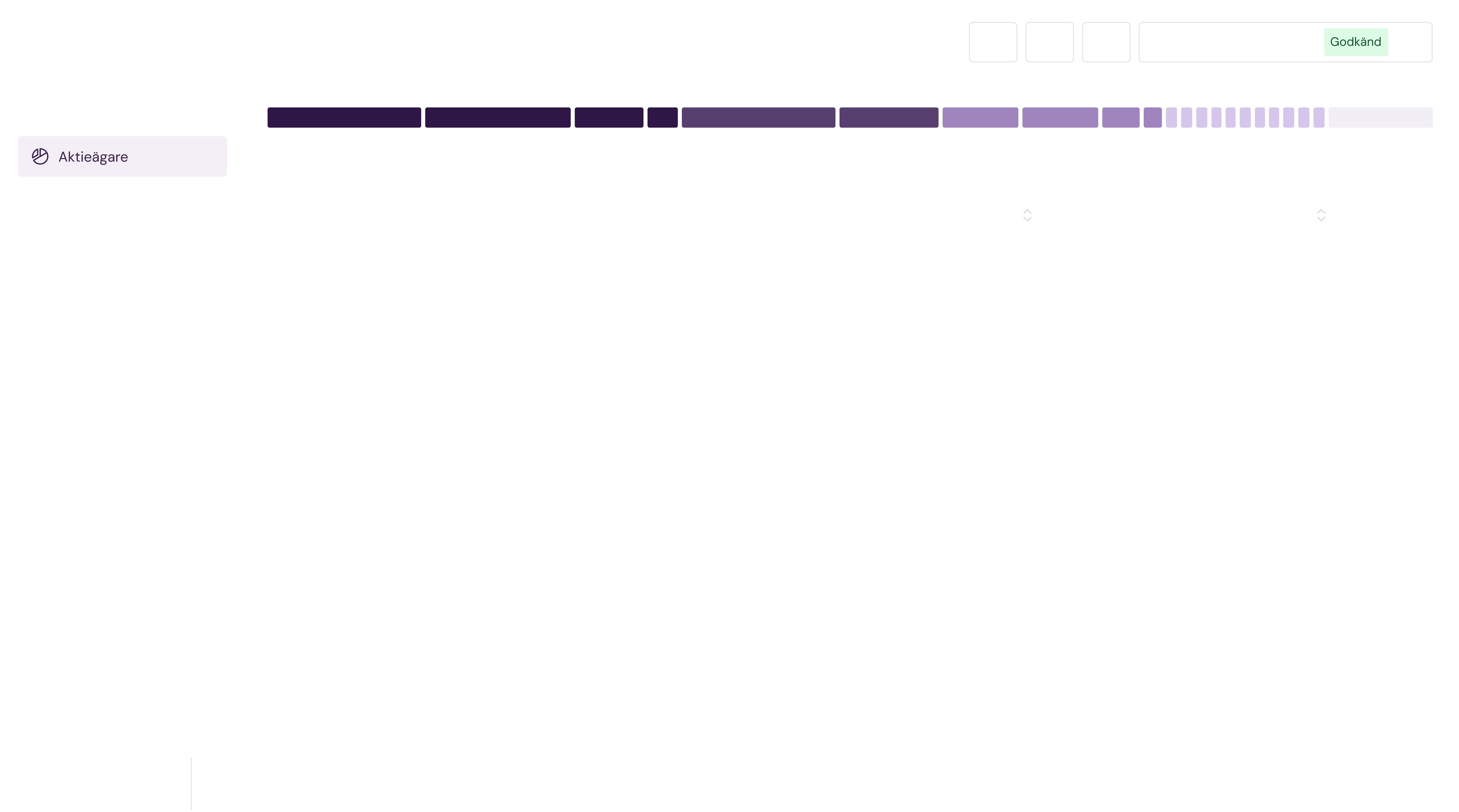 Enkelt att få överblick