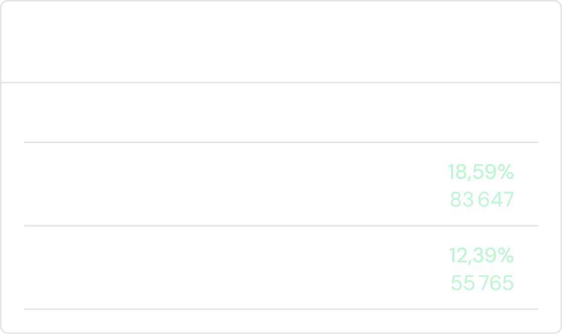 Simulate the future, make better decisions